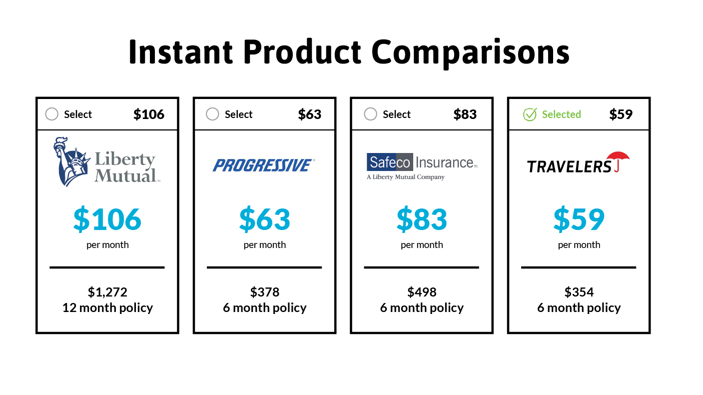 Mylo Insurance Compare Online